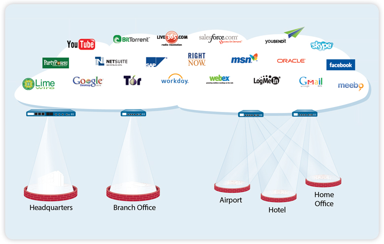 GlobalProtect extends security policy to all users, no matter where they are located.