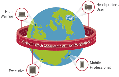 pan globalprotect