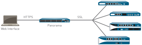 Panorama Diagram