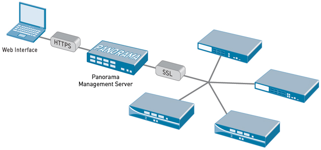 Panorama Diagram