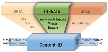 Threat Prevention