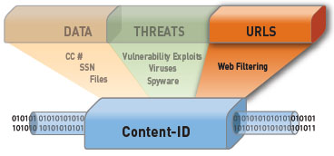 URL Filtering