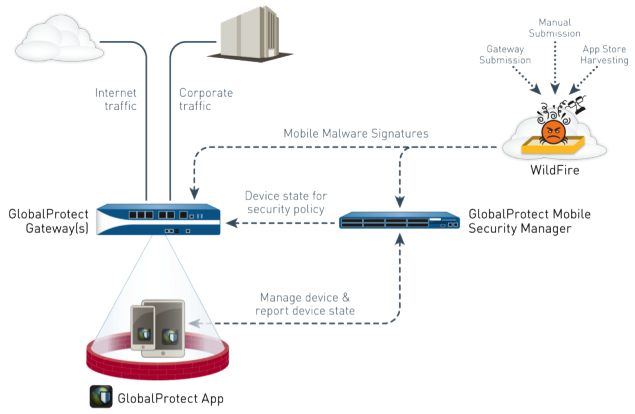 GlobalProtect Diagram